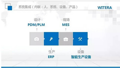 智造+企業(yè)信息化基礎 軟件開發(fā)的核心與應用