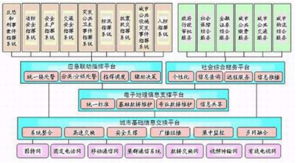 深安集團(tuán)紅外夜視恒速球 專網(wǎng)與信息系統(tǒng)集成，賦能城市應(yīng)急響應(yīng)