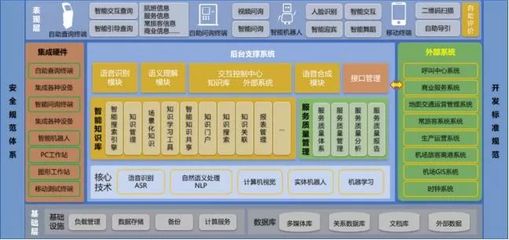智慧翱翔，未來(lái)已來(lái) 青島膠東機(jī)場(chǎng)“四型機(jī)場(chǎng)”智慧建設(shè)軟件開(kāi)發(fā)實(shí)踐與示范
