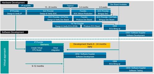 軟件定義系統(tǒng) 重塑未來(lái)汽車的核心動(dòng)力與信息系統(tǒng)集成服務(wù)新范式