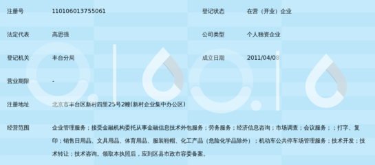 北京金諾高企業(yè)管理顧問(wèn)中心 專(zhuān)業(yè)信息咨詢(xún)服務(wù)的領(lǐng)航者