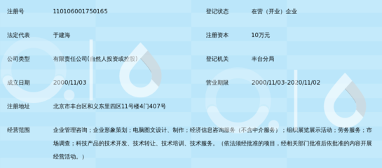 從企業(yè)管理咨詢(xún)到信息服務(wù)的專(zhuān)業(yè)進(jìn)化 北京凌海偉業(yè)的資源優(yōu)勢(shì)與創(chuàng)新實(shí)踐